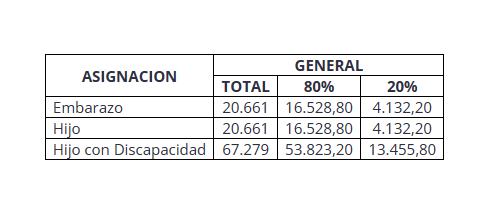 beneficios-sociales