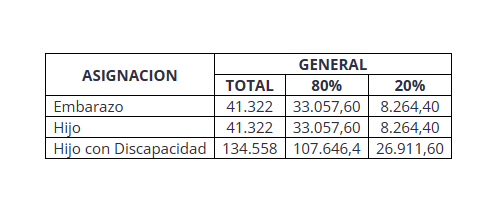 beneficios-sociales