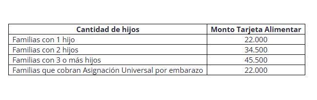 beneficios-sociales