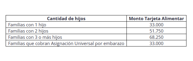 beneficios-sociales