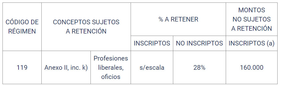 Nuevo régimen de retención de ganancias para profesionales liberales