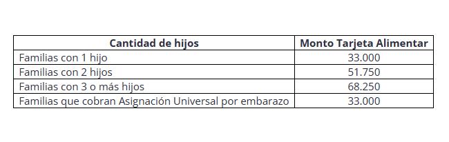 beneficios-sociales
